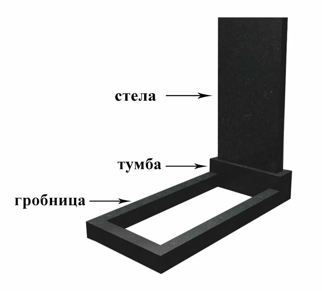 Современные надгробные памятники. Надпись на могильном камне. Как называется надгробие. Бетонное основание под памятник на могиле. Облицовка могилы дымовский гранит.