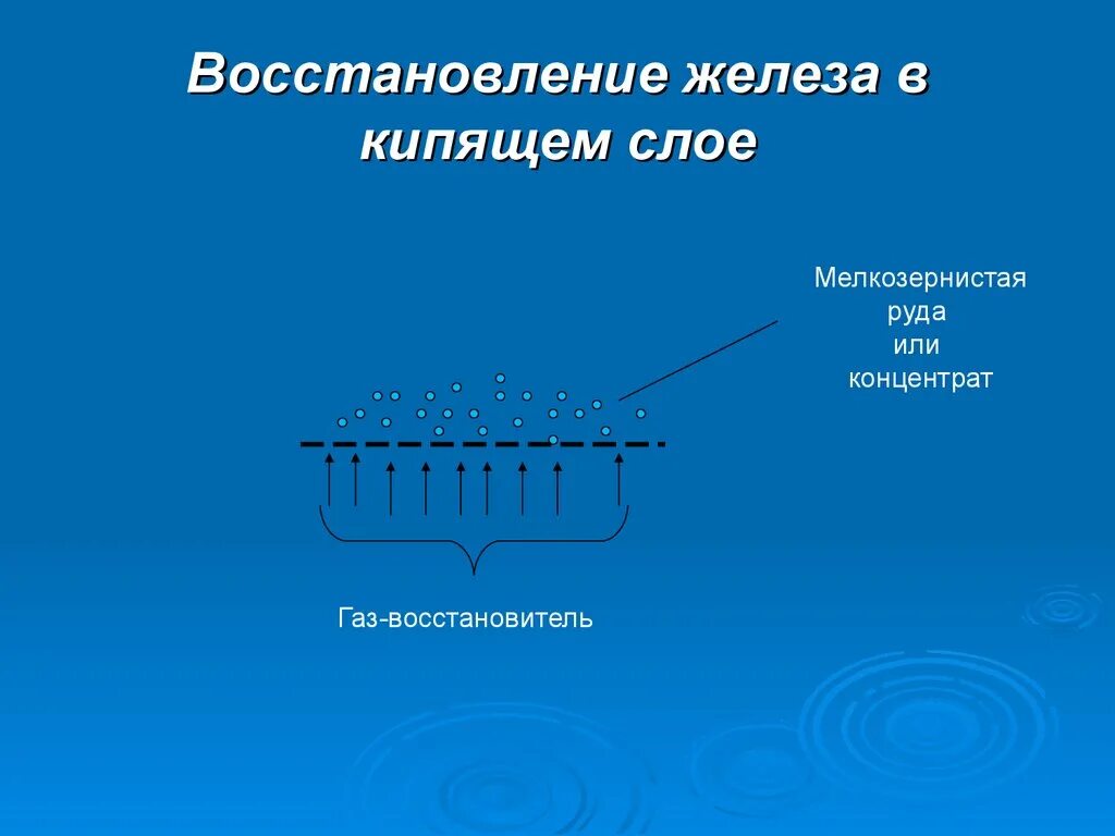 Восстановление железа. Железо восстановитель. Печь кипящего слоя. Восстановление железа из руд. Железо способ применения