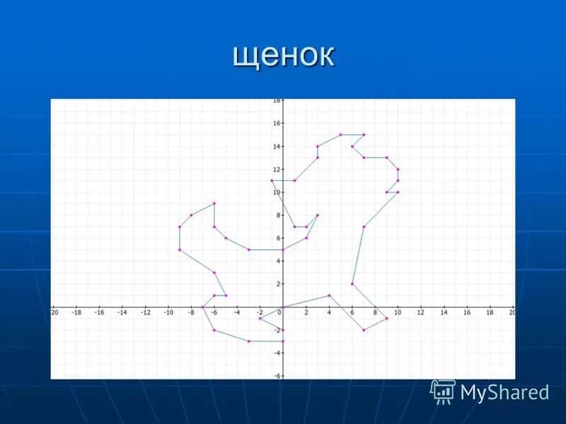 Заяц на координатной плоскости. Рисунки с координатами. Рисунки на координатной плоскости. Рисунок на координатной плоскости с координатами. Заяц по координатам.