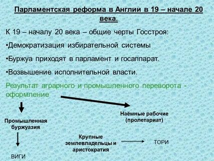 Реформы новейшего времени