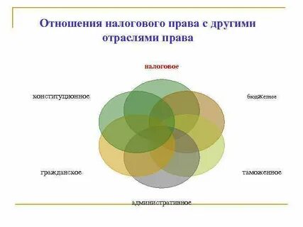 Налоговое право и трудовое право соотношение