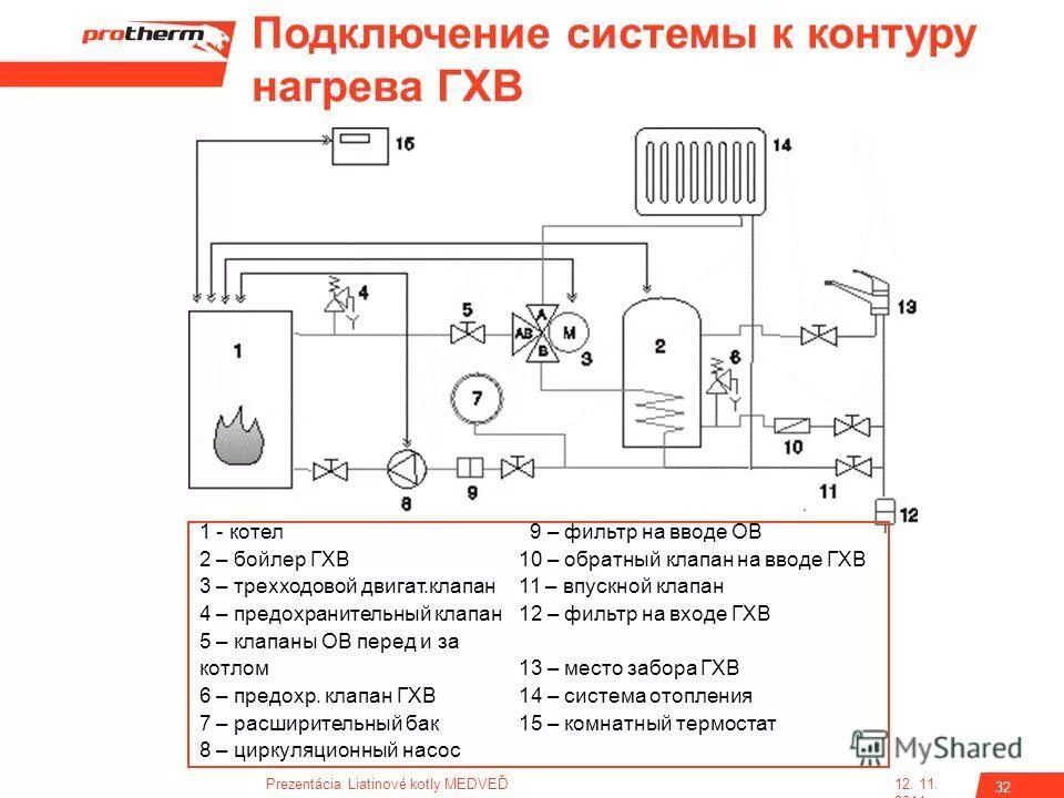 Подключение бойлера косвенного нагрева к котлу протерм Комплект 3-ходововой клапан FUGAS (0010027587)цена отзывы технические характерис