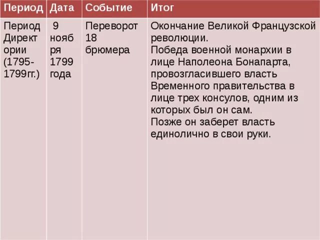 Дата событие итог историческое значение. Основные события Великой французской революции даты события итоги. Таблица основных событий Великой французской революции. События Великой французской революции таблица. Основные события Великой французской революции.