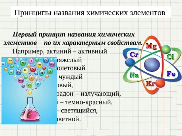 Урок химические элементы 8 класс. Принципы наименования химических элементов.. Химические элементы на урок химии. Презентация знаки химических элементов. Первые принципы химии.