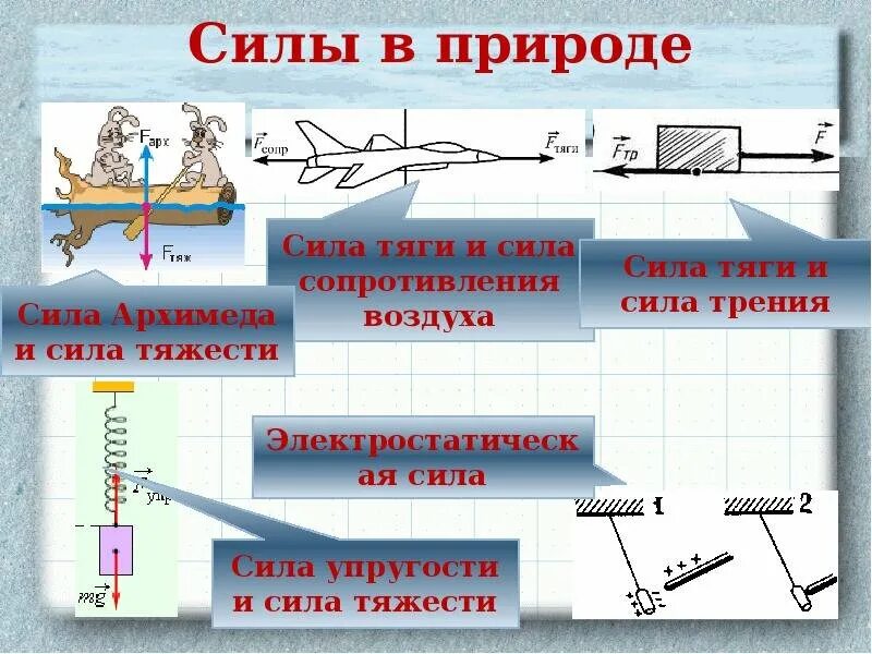 Силы в природе примеры