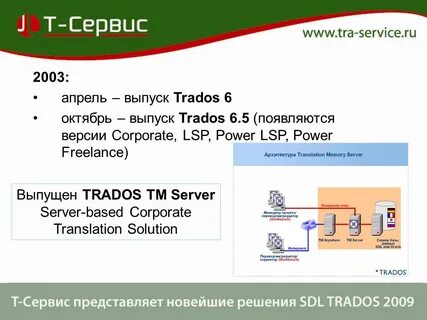 Solution перевод с английского