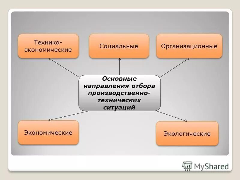 производственный отбор. тепловая схема теплофикационной турбины. турбина с регулируемым отбором пара. производственный отбор. производственный отбор.