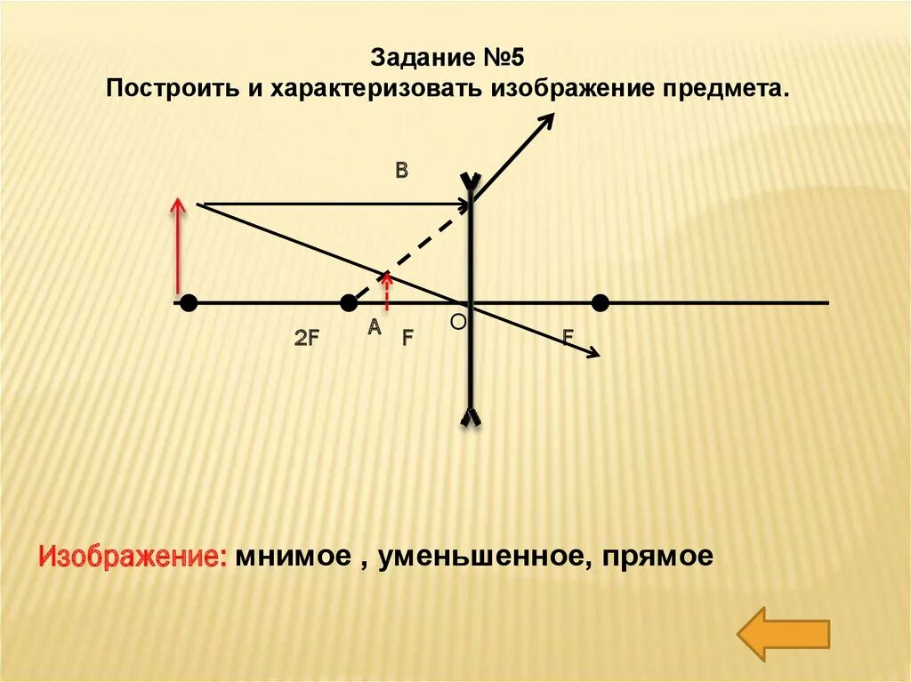 Изображение мнимое прямое уменьшенное предмет находится