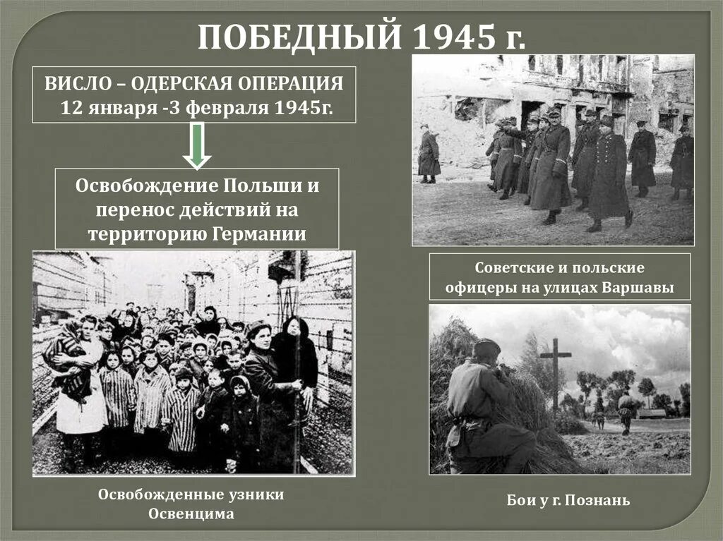 Великая одерская операция. Висло Одерская операция освобождение Польши. 12 Января 3 февраля 1945 г Висло-Одерская операция. Карта Висло-Одерской операции 1945. Висло-Одерская операция 1945 этапы.