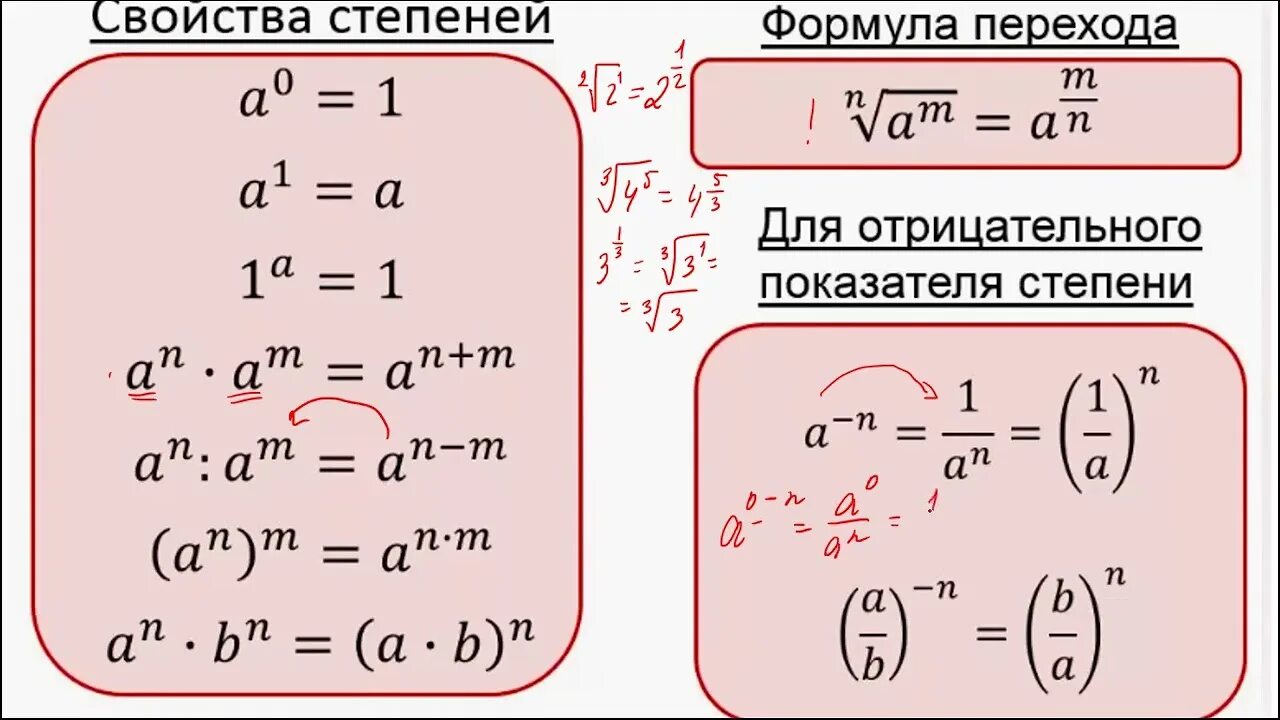 Свойства степеней формулы 7 класс. Свойства степеней формулы с примерами. Свойства степеней с натуральным показателем формулы. Формулы со степенями 8.