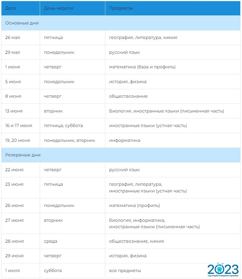 Расписание ЕГЭ 2023. График ЕГЭ 2024. Даты экзаменов 2024. Обязательные предметы ЕГЭ 2024. Официальные даты проведения егэ 2024