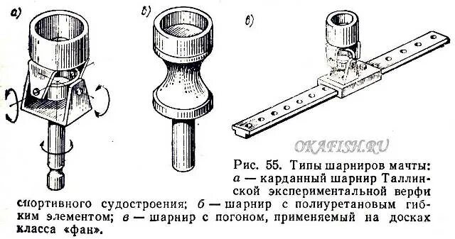 Типы шарниров. Шарнир для виндсерфинга своими руками. Крепление мачты для виндсерфинга. Карданный шарнир виндсерфинг. Шарнир для паруса виндсерфинга.