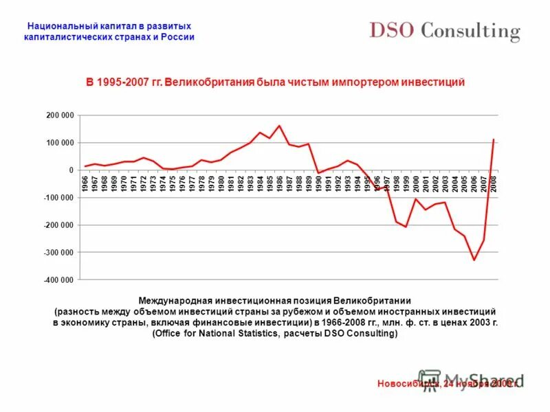 Национальный капитал россии