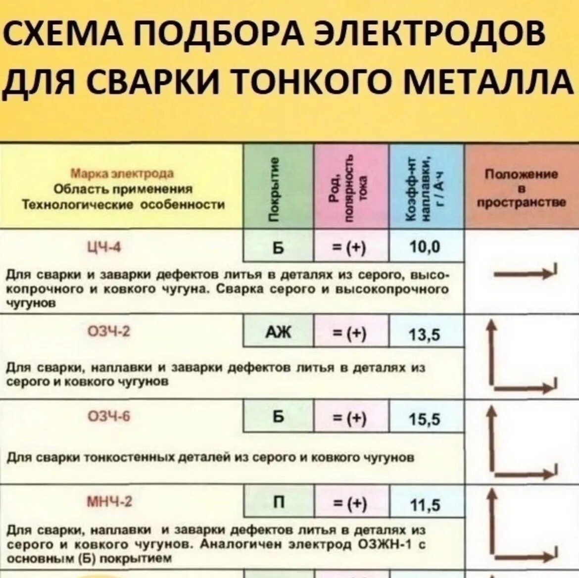 Электроды по нержавейке маркировка таблица Как выбрать электроды