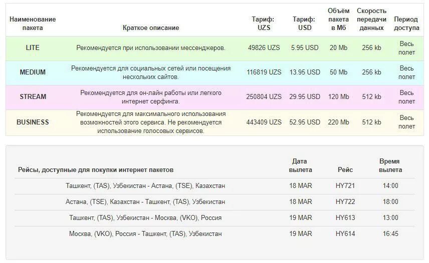 Домодедово ташкент цены. Размер ручной клади Узбекистон хаво йуллари. Размер багажа в самолете Узбекистон хаво йуллари. Ручная кладь Узбекистон хаво йуллари. Нормы ручной клади у Узбекистон хаво йуллари.