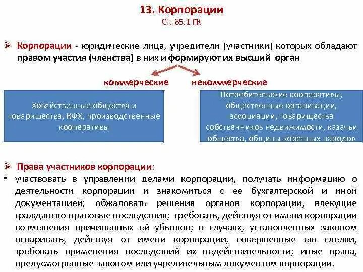 Право участия в корпорации