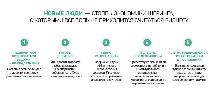Экономика совместного использования. Шеринговая экономика. шеринговая экономика презентация. шеринг экономика примеры. экономика совместного потребления пример.