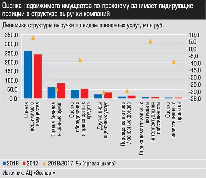 Занимают лидирующие позиции в мире