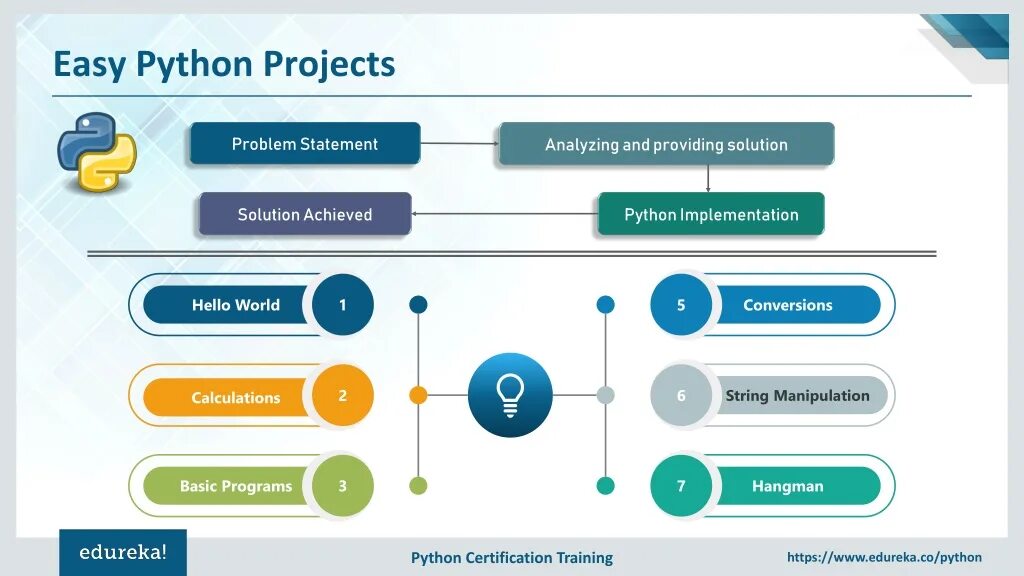 Python проекты. Проекты на пайтон. имплементация python. python projects for beginners.