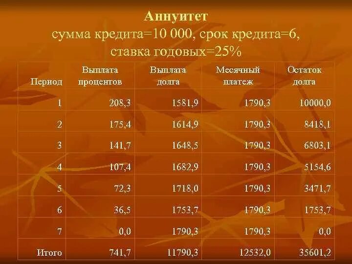 Р 6 кредиты