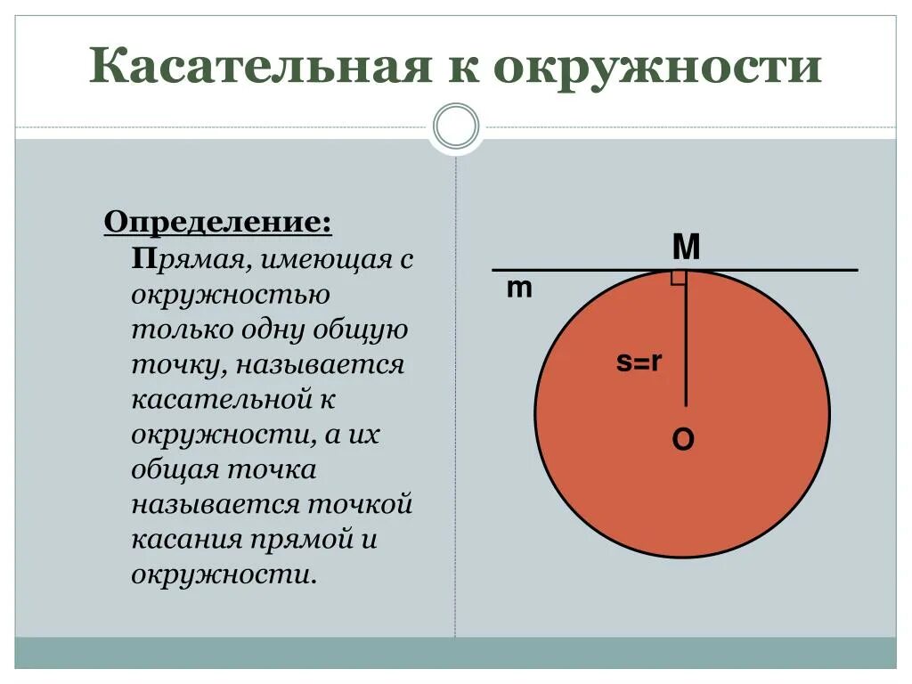 Окружности имеют общую точку касания. Взаимное расположение прямой и окружности касательная к окружности. Взаимное расположение касательной к окружности. Определение касательной прямой. Окружность и прямая.