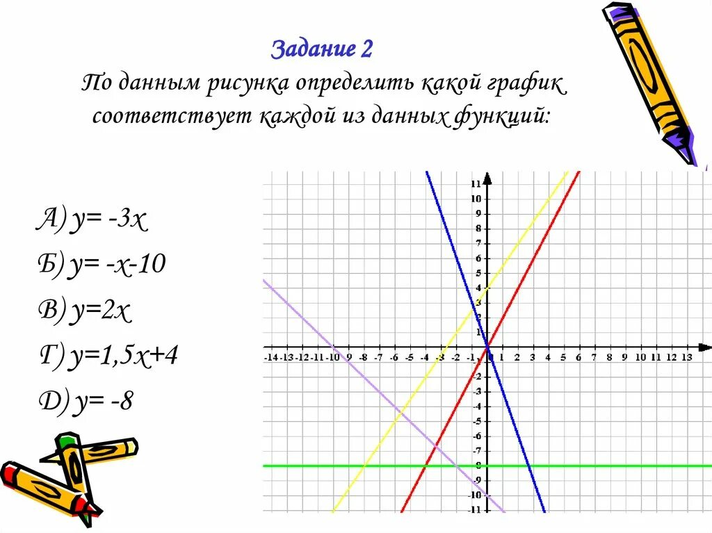 Даны линейные функции. График линейной функции y -3x. Y X 2 график линейной функции. Линейная функция y=3x-2. Y 2x линейная функция.