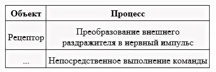 Преобразование внешнего