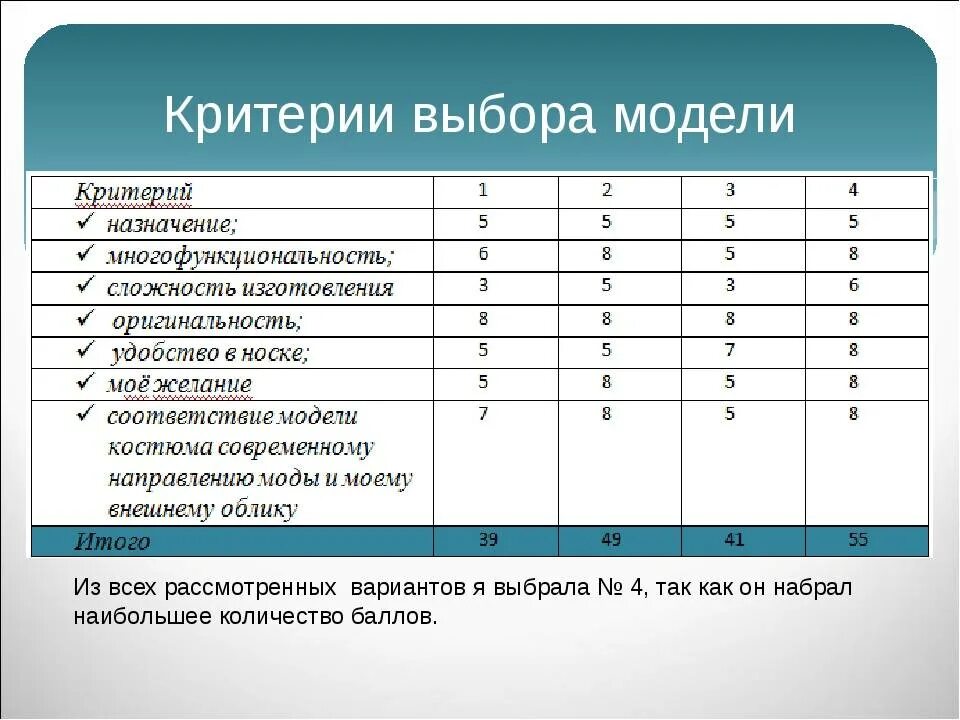 ДЕПАРТАМЕНТ ОБРАЗОВАНИЯ ГОРОДА МОСКВЫ ВОСТОЧНОЕ ОКРУЖНОЕ УПРАВЛЕНИЕ ОБРАЗОВАНИЯ