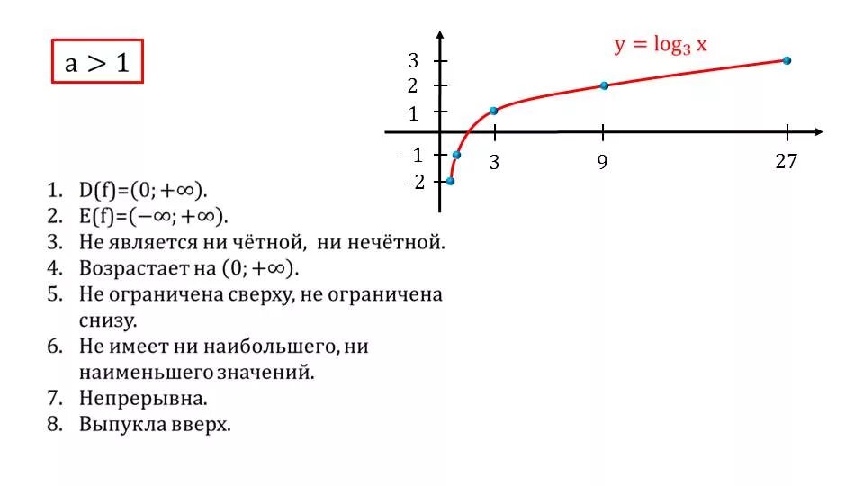 Построить график функции у log x. График арккотангенс х. график лог функции. логарифмическая функция y log 1/2 x. свойства функции арккотангенс.