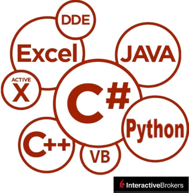 Actions java