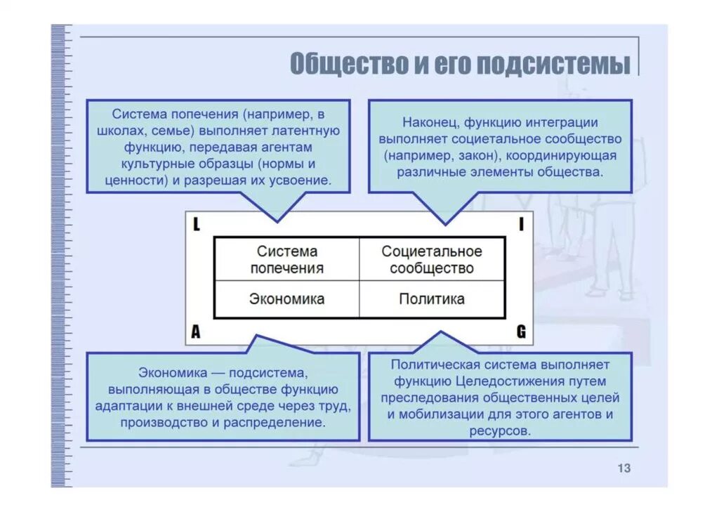 Система попечения