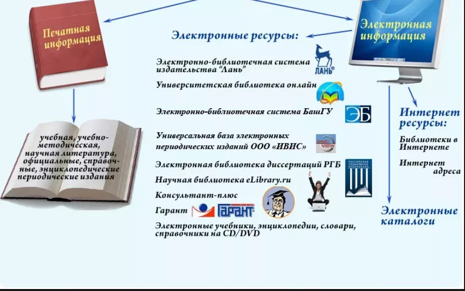 Электронная бибилиотека. Электронные ресурсы библиотеки. Электронные библиотечные ресурсы. Реклама электронных ресурсов в библиотеке.