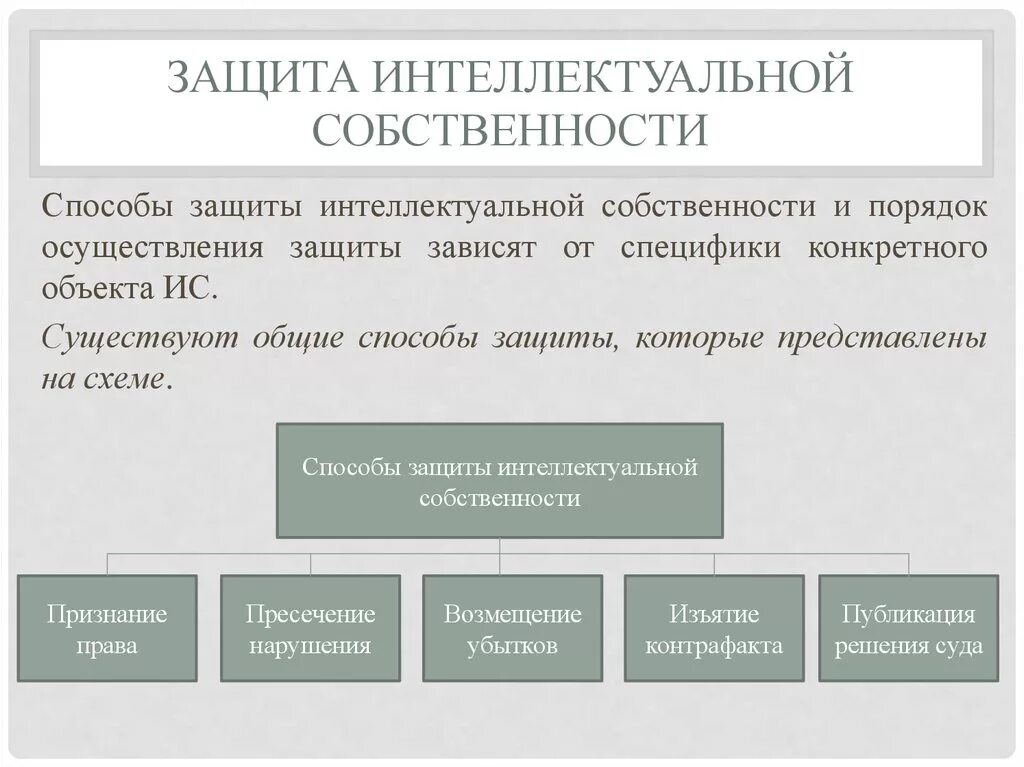 Способы защиты интеллектуальной собственности. Методы защиты прав интеллектуальной собственности. Методы охраны интеллектуальной собственности. Способы защиты интеллектуальных прав. Статей 1225 гк рф