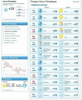 Погода в спб на месяц ноябрь
