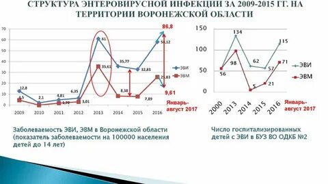 Что за инфекции сейчас в москве