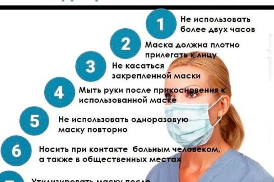 Порядок использования масок. Правила использования масок. правила пользования медицинской маской. как использовать медицинские маски. как правильно надевать маску медицинскую.