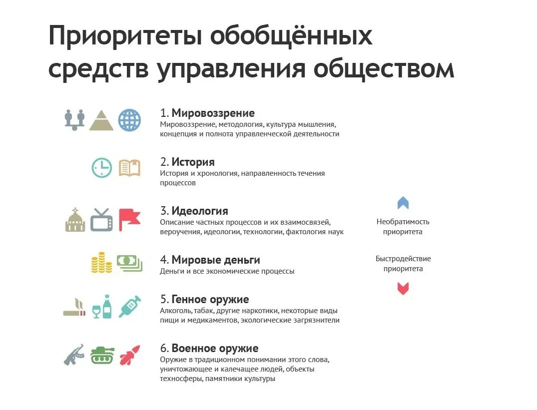 Средства управления людьми. Приоритеты обобщенных средств управления. 6 Обобщенных средств управления. КОБ приоритеты обобщенных средств управления. Шесть приоритетов обобщенных средств управления,.