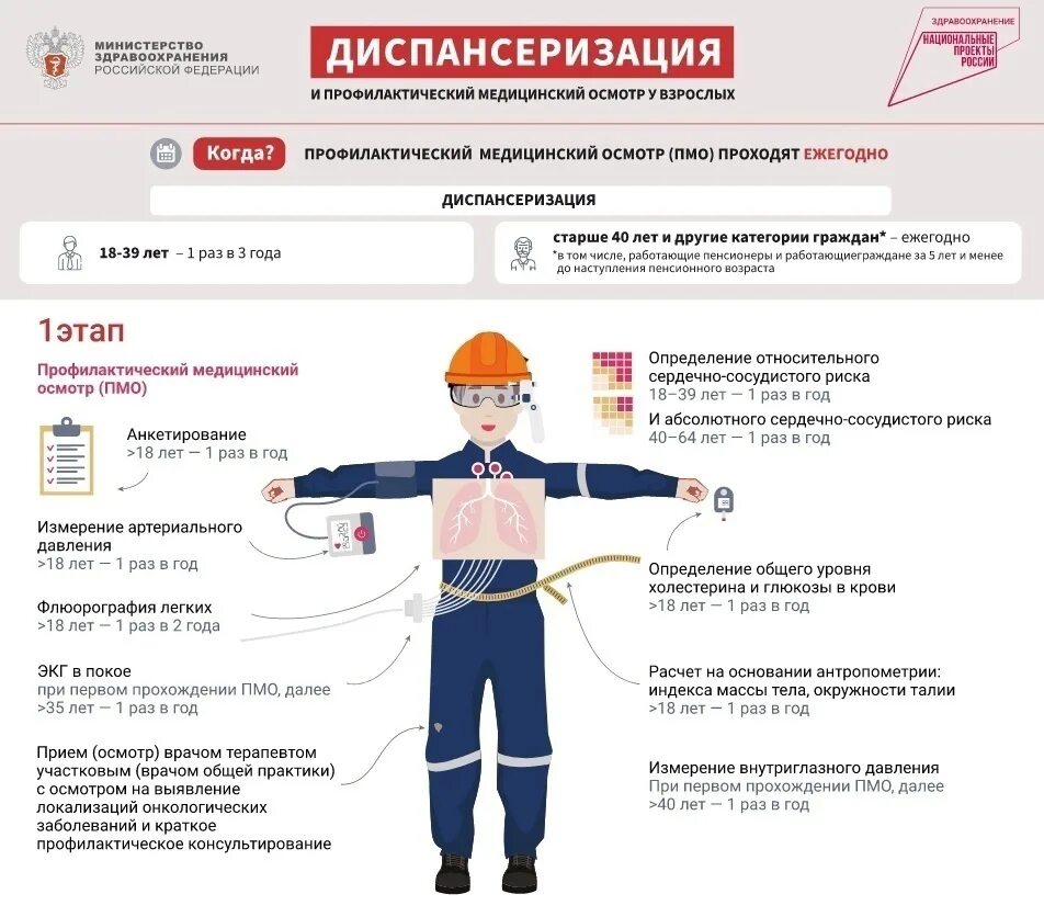 Год рождения диспансеризация 2023. Диспансеризация. Года диспансеризации 2023. Профилактический медицинский осмотр. Пройти диспансеризацию.