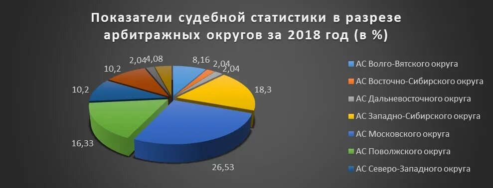 Значение судебной статистики. Судебной статистики. Судебная статистика. Показатели статистики. Статистические показатели судебной системы.