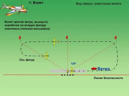 Почему взлетает самолет