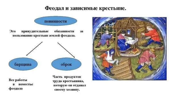 Основные повинности крестьян в 17 веке. Феодал и зависимые крестьяне. Зависимые крестьяне в средневековье. Повинности крестьян в средние века. Феодалы и крестьяне средневековье.