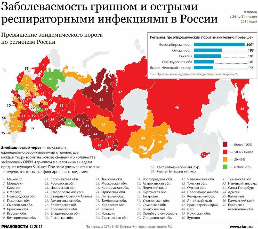 Распространенные заболевания в россии. Карта заболеваемости. Карта заболеваемости России. Статистика заболеваемости гриппом. Распространенность ОРВИ.