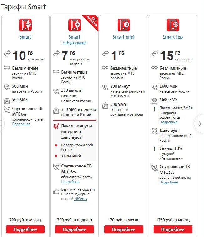 Самый выгодный тариф МТС С безлимитным интернетом. Тариф мой МТС описание тарифа. МТС тариф 20 ГБ безлимитный интернет. Таблица тарифов МТС. Выгодная мобильная связь по россии с интернетом
