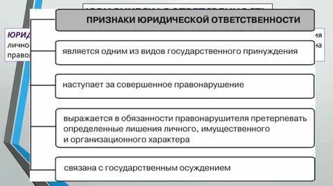 Обязанности лица претерпевать определенные лишения