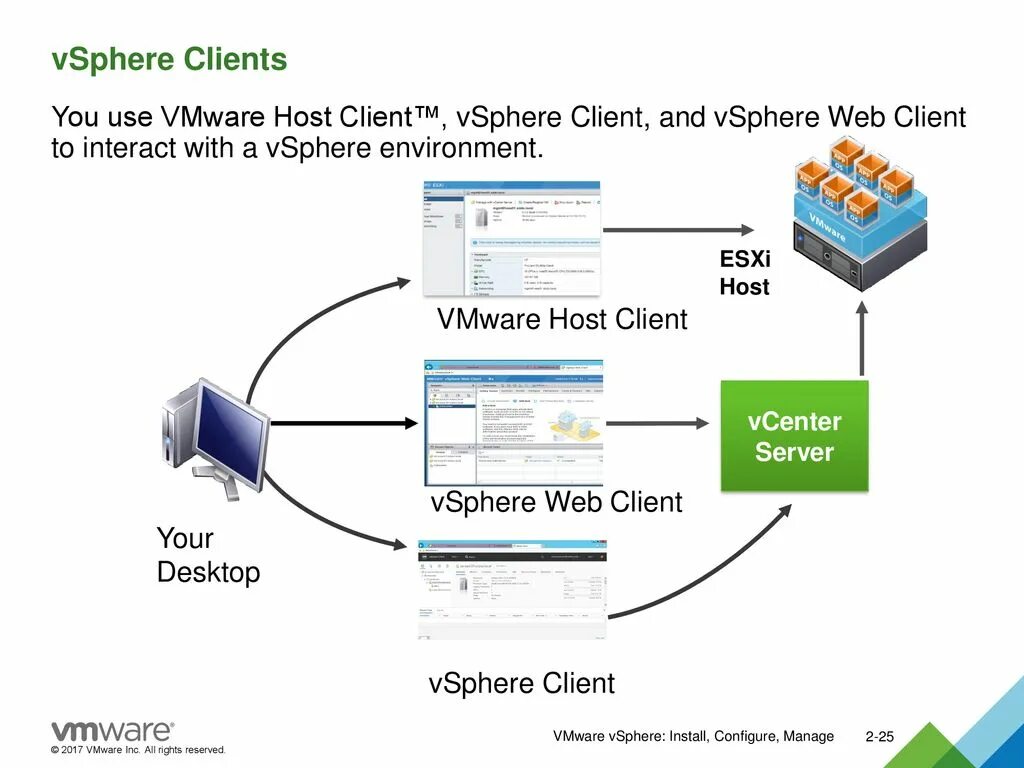 Esxi hosts. Гипервизор VMWARE. Гипервизор VMWARE ESXI. VMWARE web Интерфейс. Виртуализация серверов VMWARE ESXI.