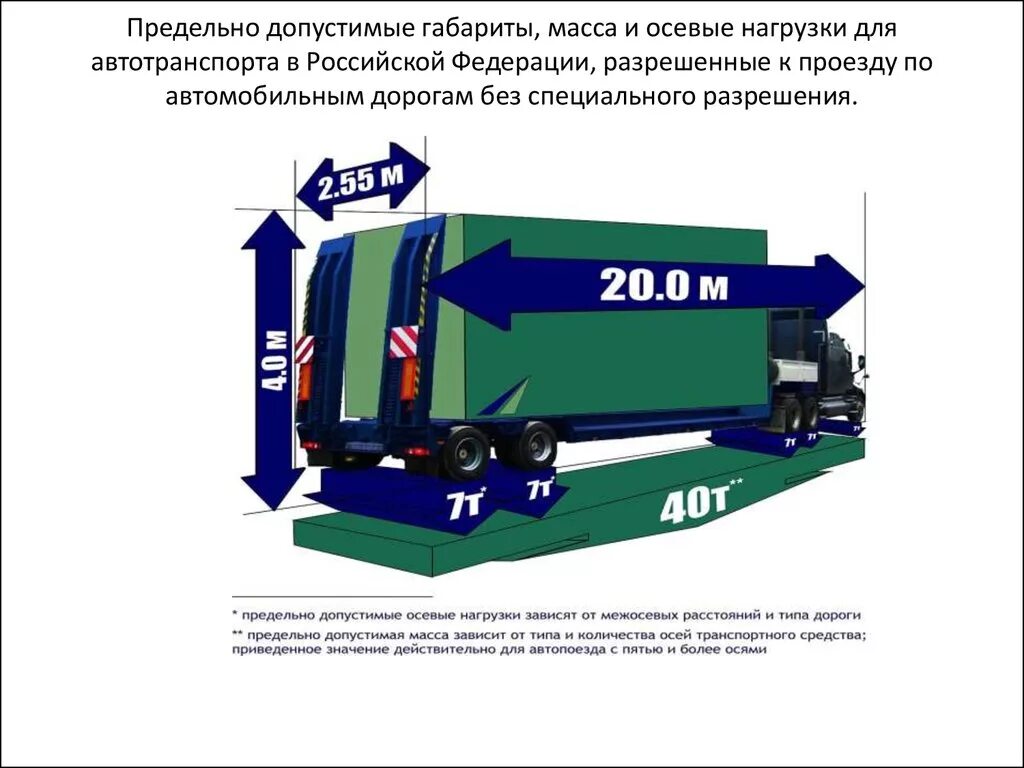 Какой вес разрешен в поезде. Максимально разрешенные габариты перевозимого груза. Максимальные габариты перевозки грузов автомобильным транспортом. Допустимые Размеры для перевозки груза. Габариты груза для автоперевозок допустимые для грузовых по высоте.