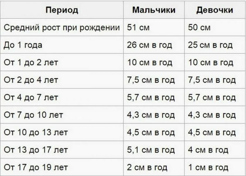 Сколько можно расти