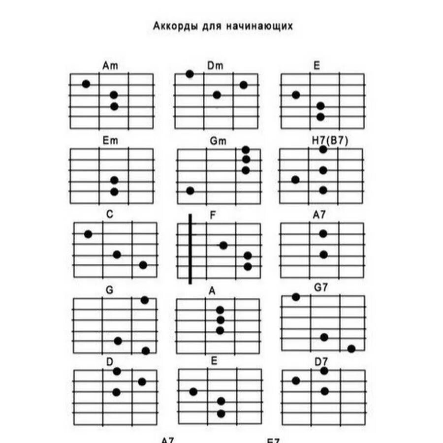 Акорды гитаре для начинающих. Аккорды на 6 струнной гитаре. Аккорды для гитары для начинающих 6 струн. Аккорды на гитаре 6 струн схема для начинающих. Будет легче аккорды