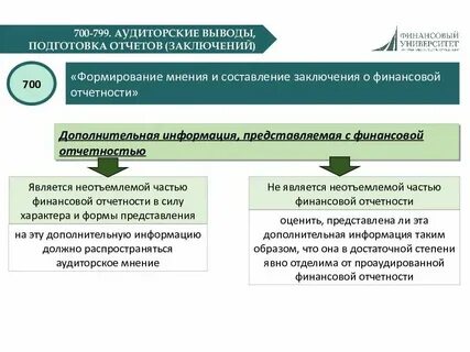 Стандарт аудит отчетность