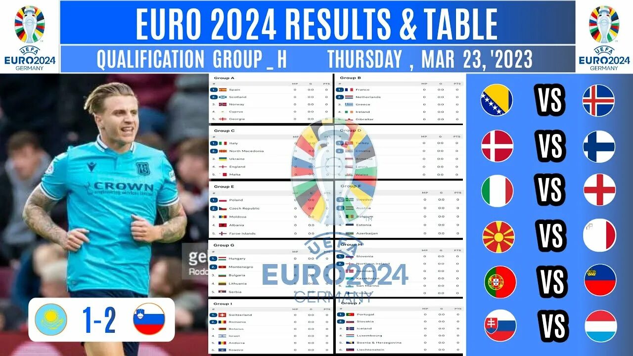 2024 таблица футбол россия женщины. RSL таблица 2024. UCL Table 2024. Euro 2024 Match Schedule. ФНЛ 2023-2024 таблица.